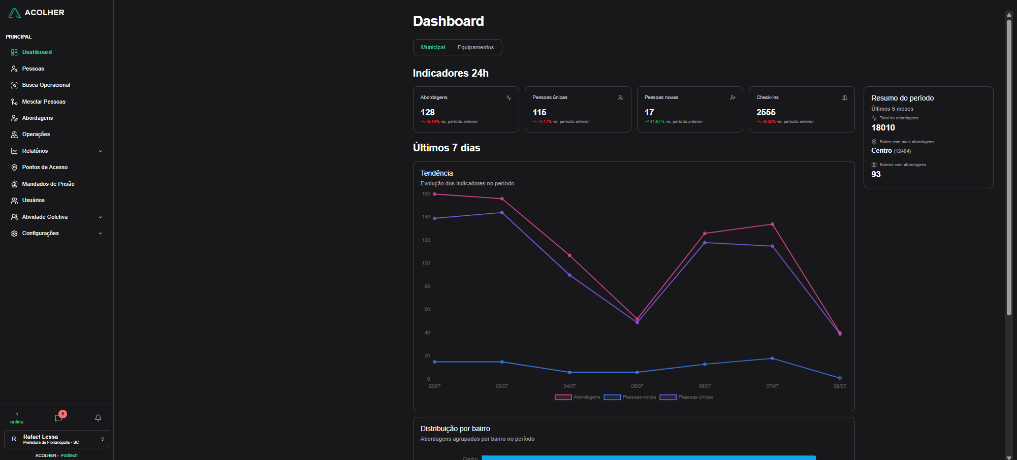 Acolher Web dashboard